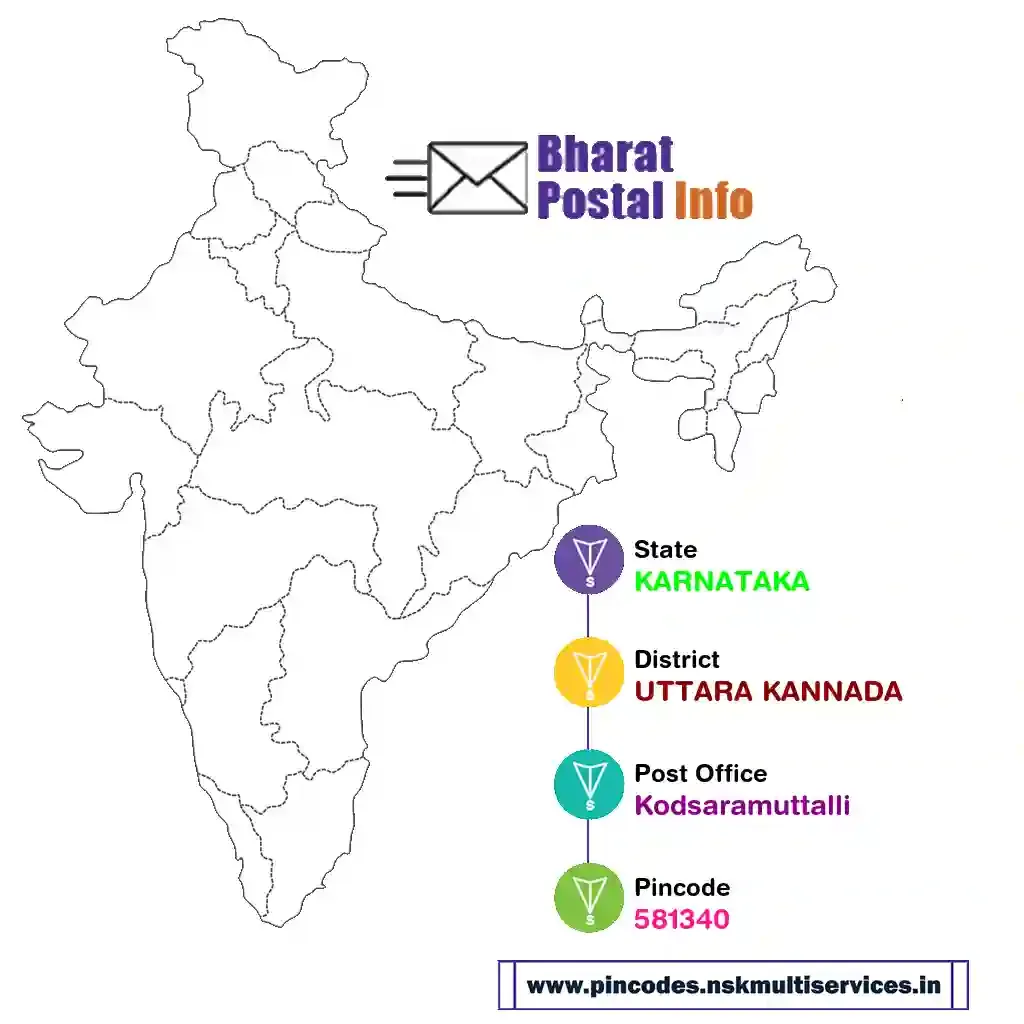 karnataka-uttara kannada-kodsaramuttalli-581340